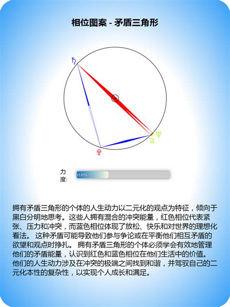 梯形格局|1.5 星盘整体分析